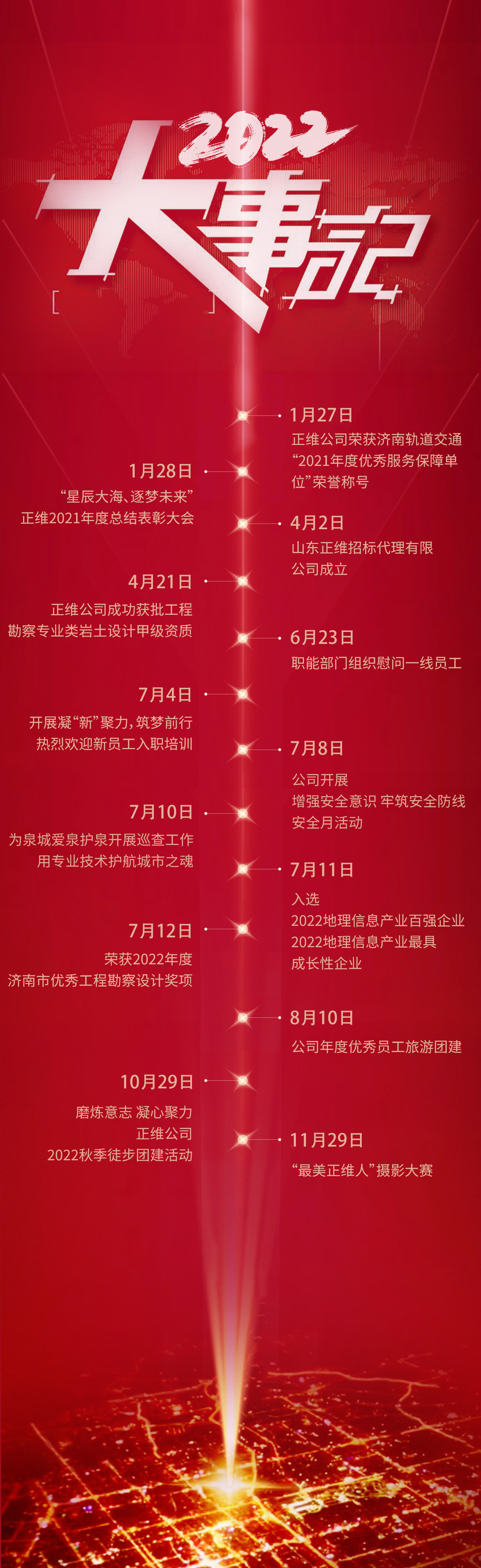 Dafabet2022-大事记3.jpg